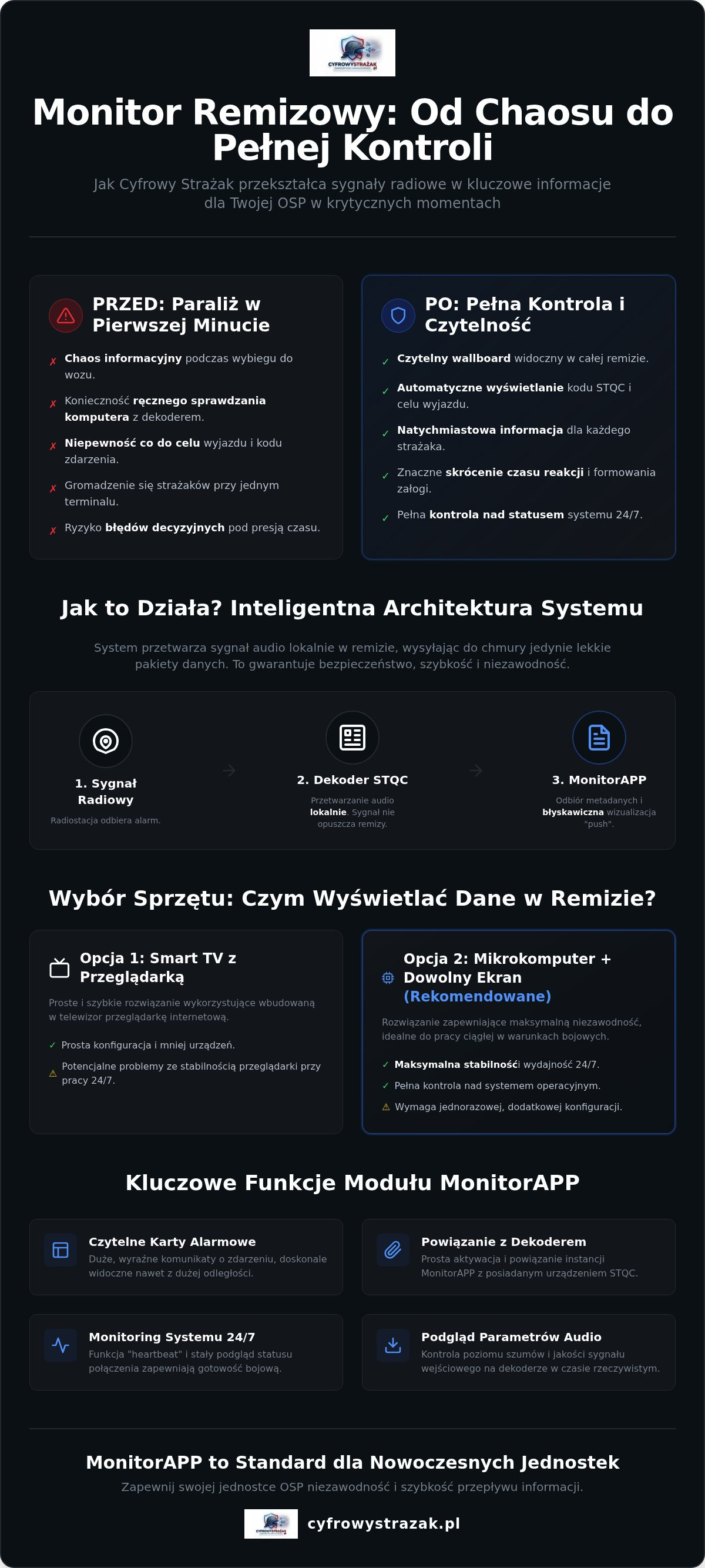 Infografika do artykułu Integracja z monitorem remizowym: Kompleksowy przewodnik konfiguracji systemu STQC (2026)